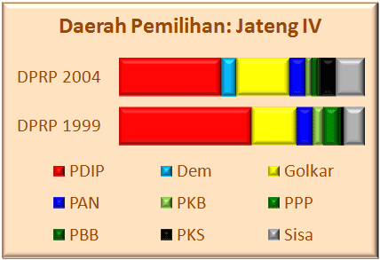 Jateng IV